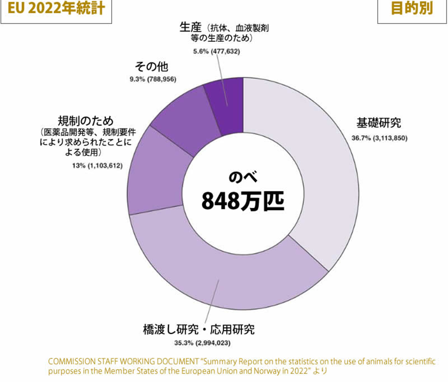 EU統計2022年内訳