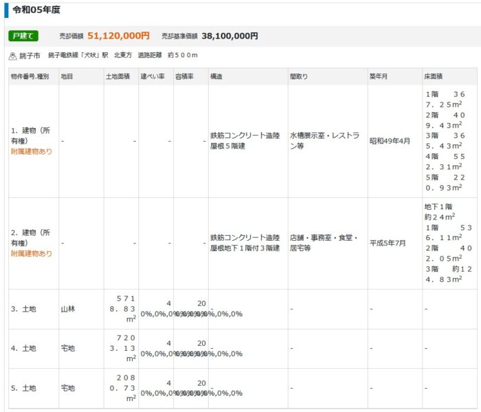 犬吠埼マリンパーク 競売結果スクリーンショット