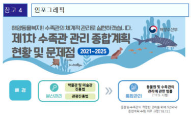 韓国が第一次水族館管理総合計画(2021～2025)を策定。新規水族館は鯨類展示等禁止へ。動物に乗る・触るなどの体験も罰金へ